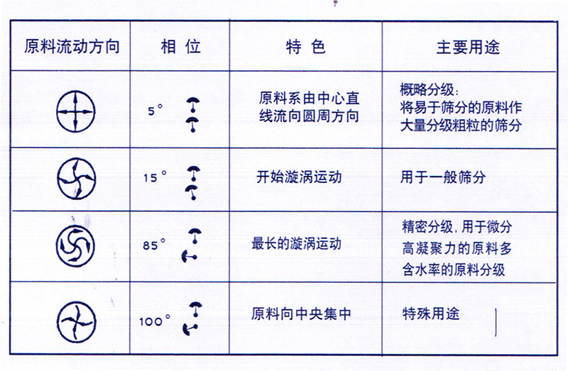 草莓视频色版下载角度調整圖
