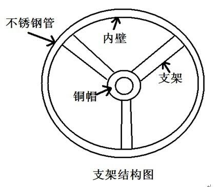 不鏽鋼螺旋蛟龍傾斜角度對輸送量的影響