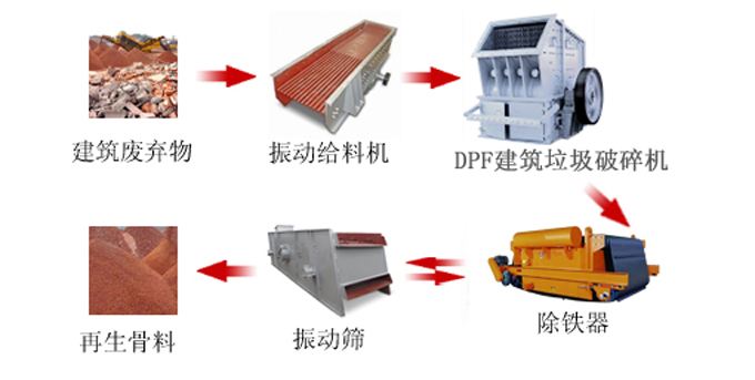 建築垃圾生產線都需要什加工設備，多少錢！